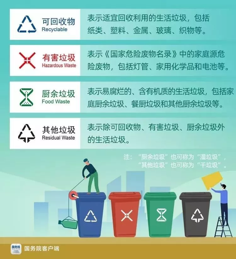 垃圾分类电动垃圾车,垃圾分类标志